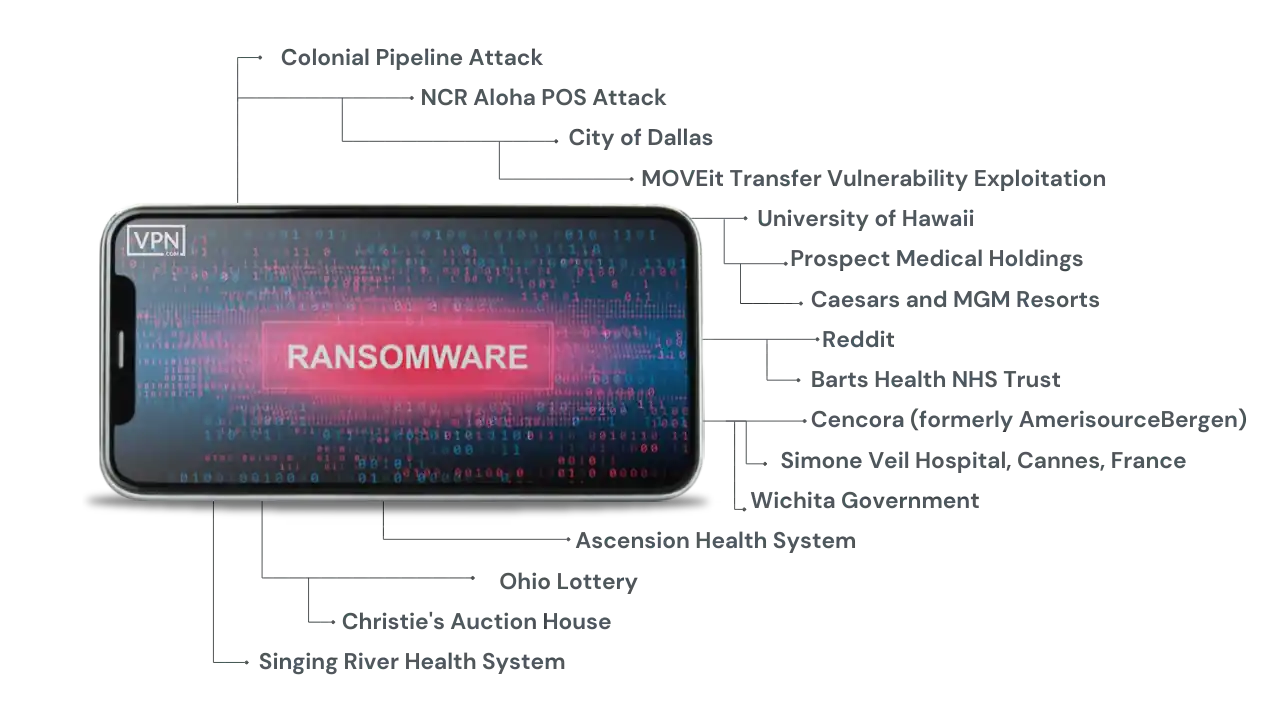 Recent Ransomware Attacks On Major Companies