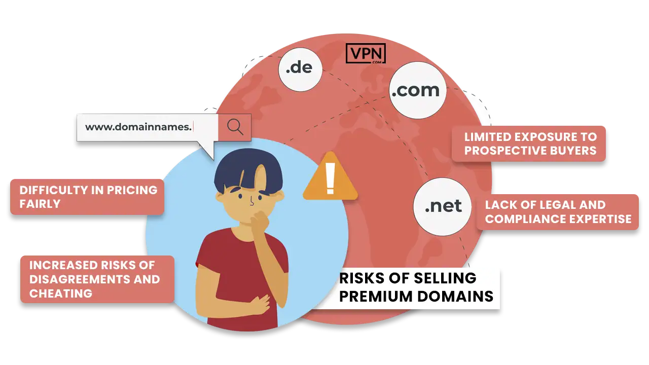 a cartoon of a boy with his hand to his chin showing Risks of Selling Premium Domains Direct to End User