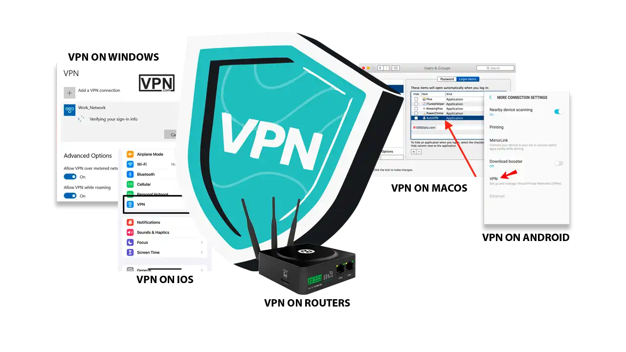 Steps on how to setup a VPN on various devices