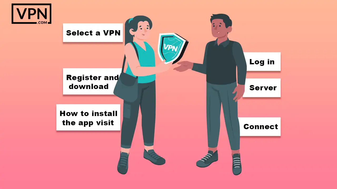 Other devices VPN setup guide illustration