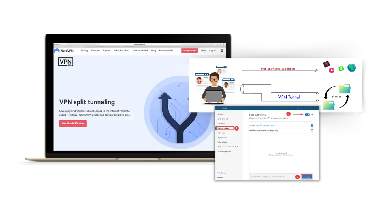 NordVPN's Advanced Features Split Tunneling for selective app access