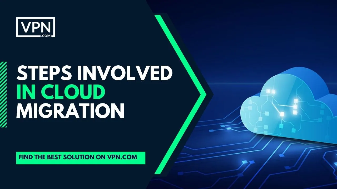 The image shows the cloud icon with text options says "steps involved in cloud migration services"