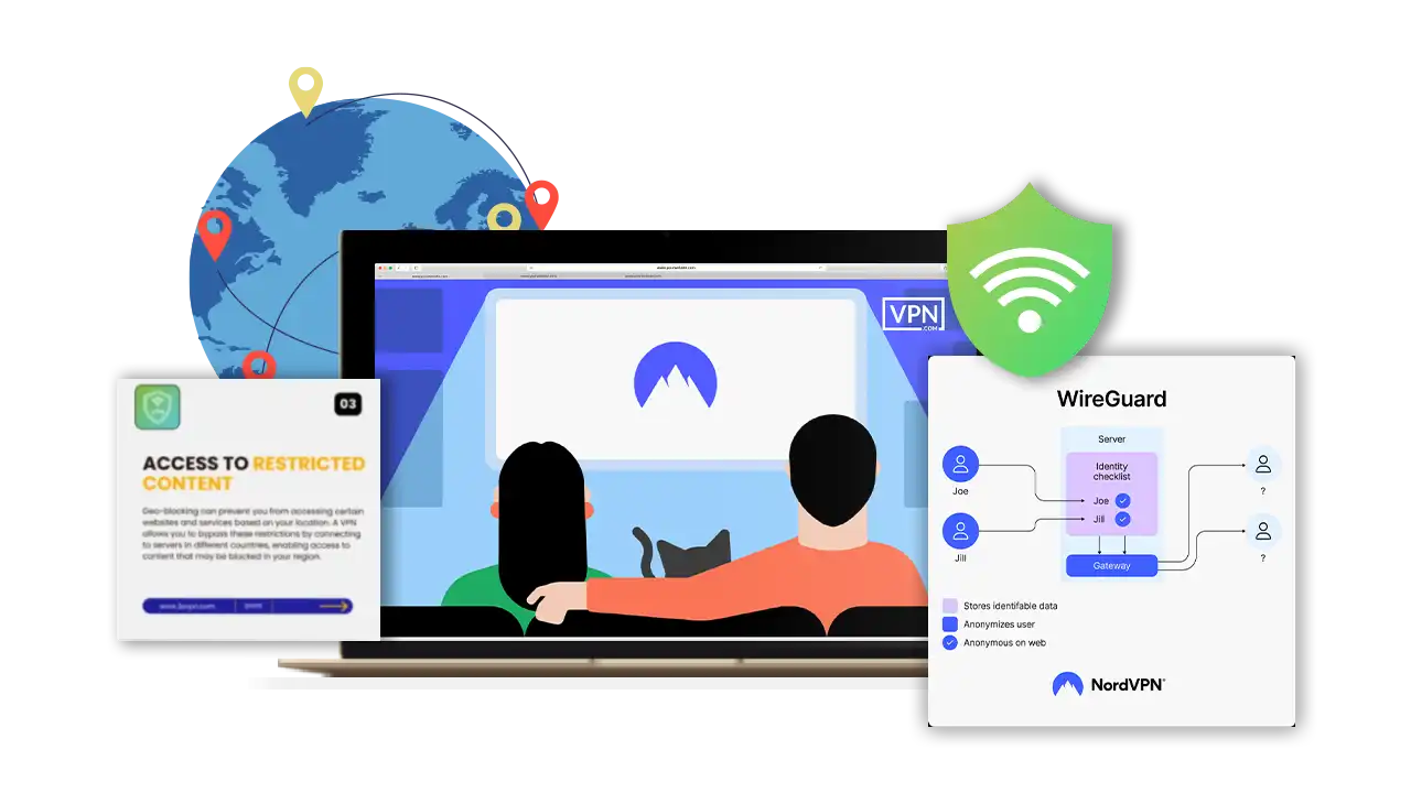 NordVPN advanced features including global access, WireGuard protocol, and content unblocking