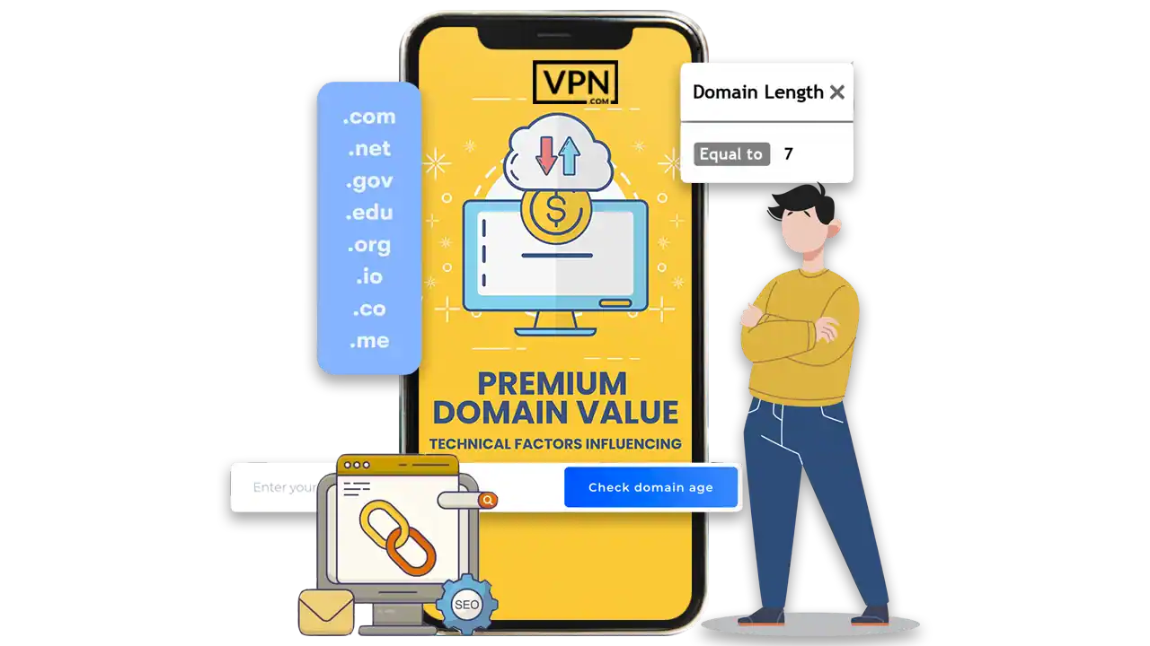 illustration showing Technical Factors Influencing Premium Domain Value