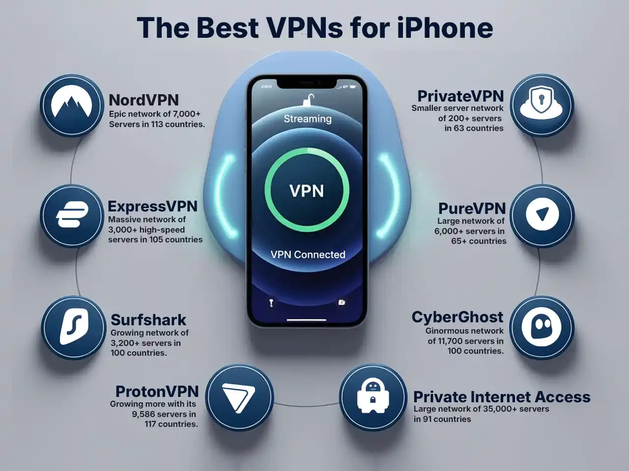 good vpn for iphone