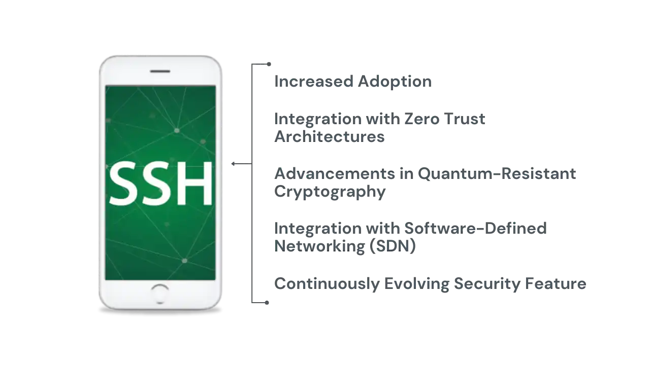 The Future Of SSH in VPNs Future outlook of ssh compatible vpns on a laptop