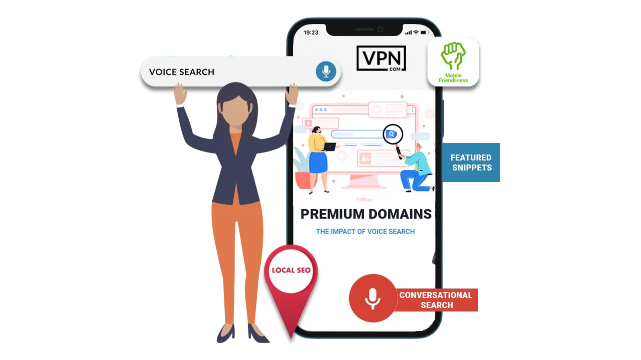 Impact of Voice Search on Premium Domains