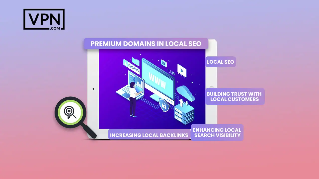 the image with s tableat and search icon showing Role of Premium Domains in Local SEO