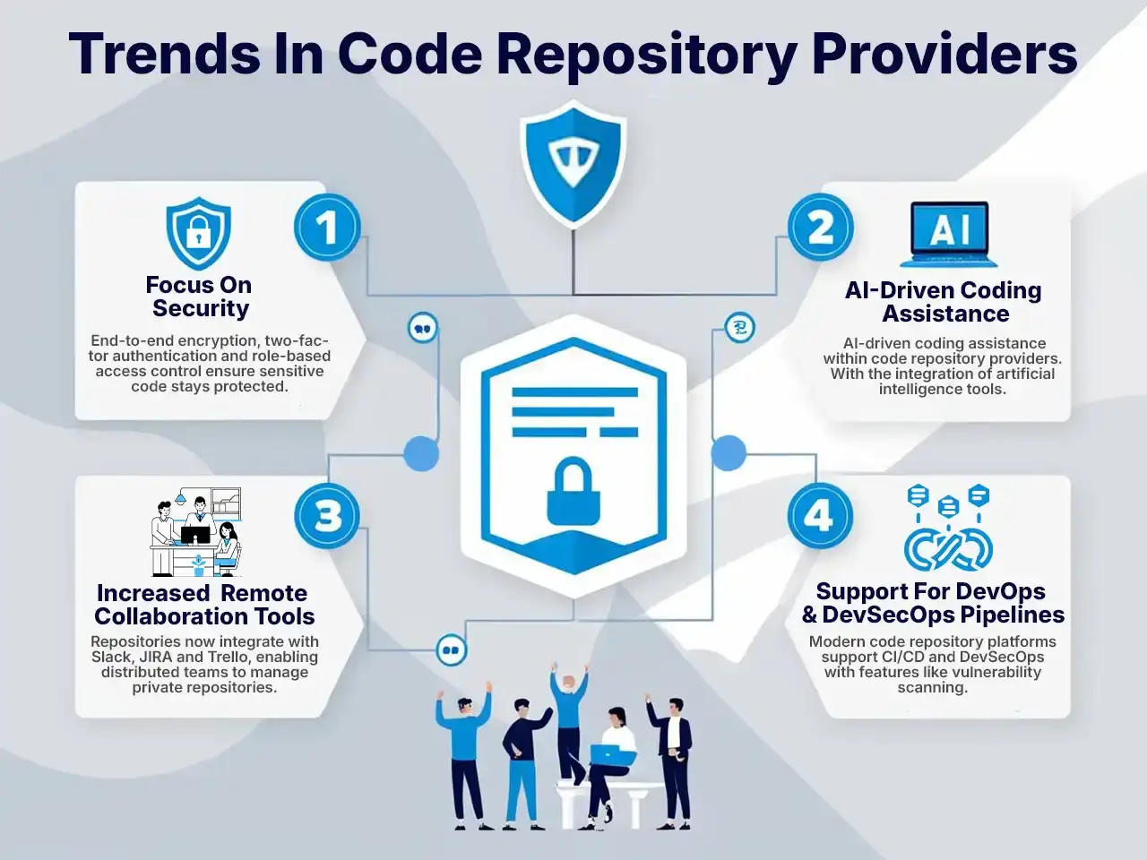 Find The Best Source Code Repository Providers: Features & Benefits You ...