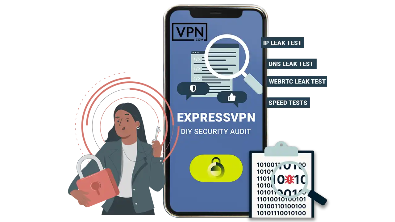 ExpressVPN security features audit with leak and speed tests