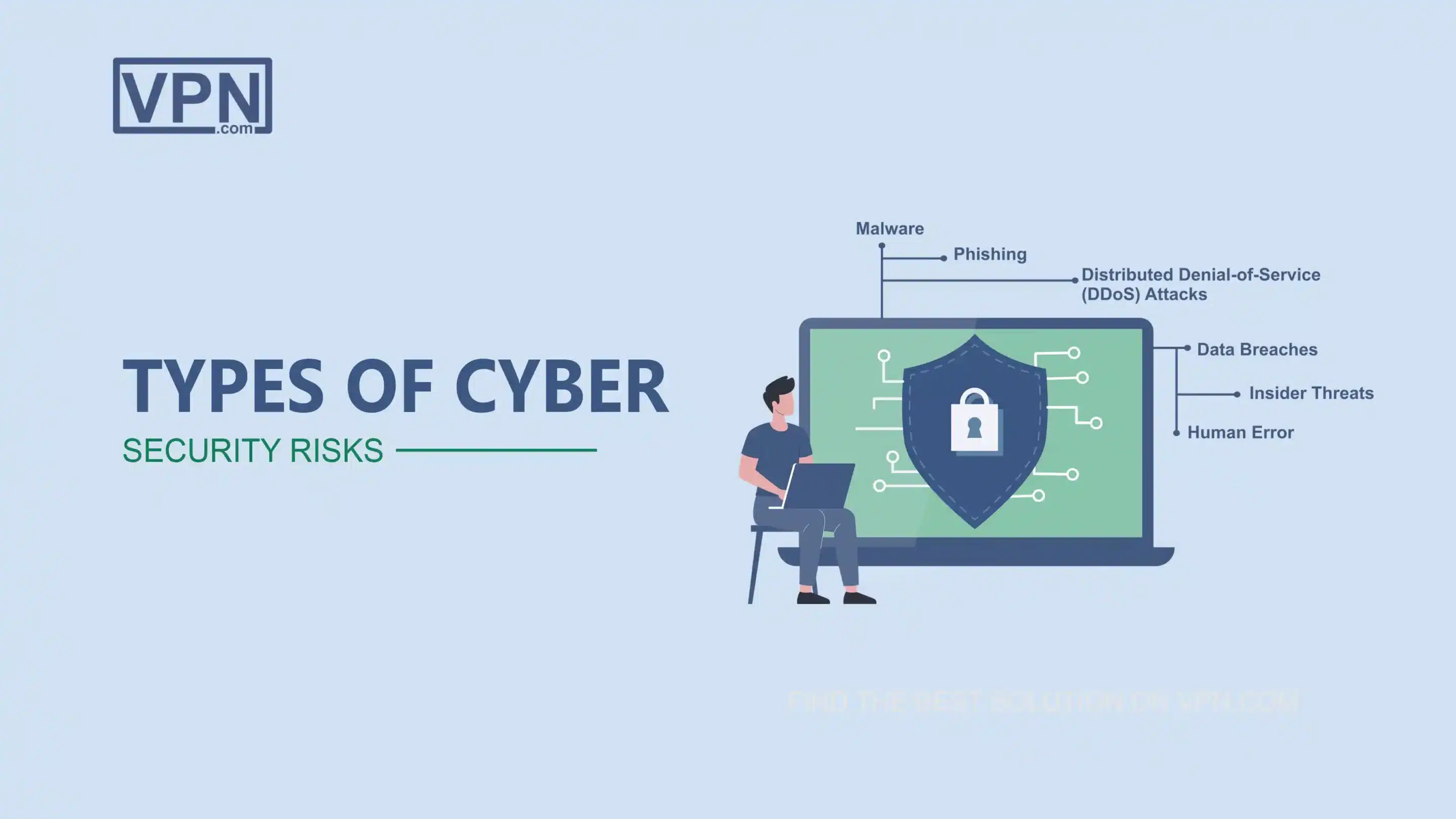 Types Of Cyber Security Risks