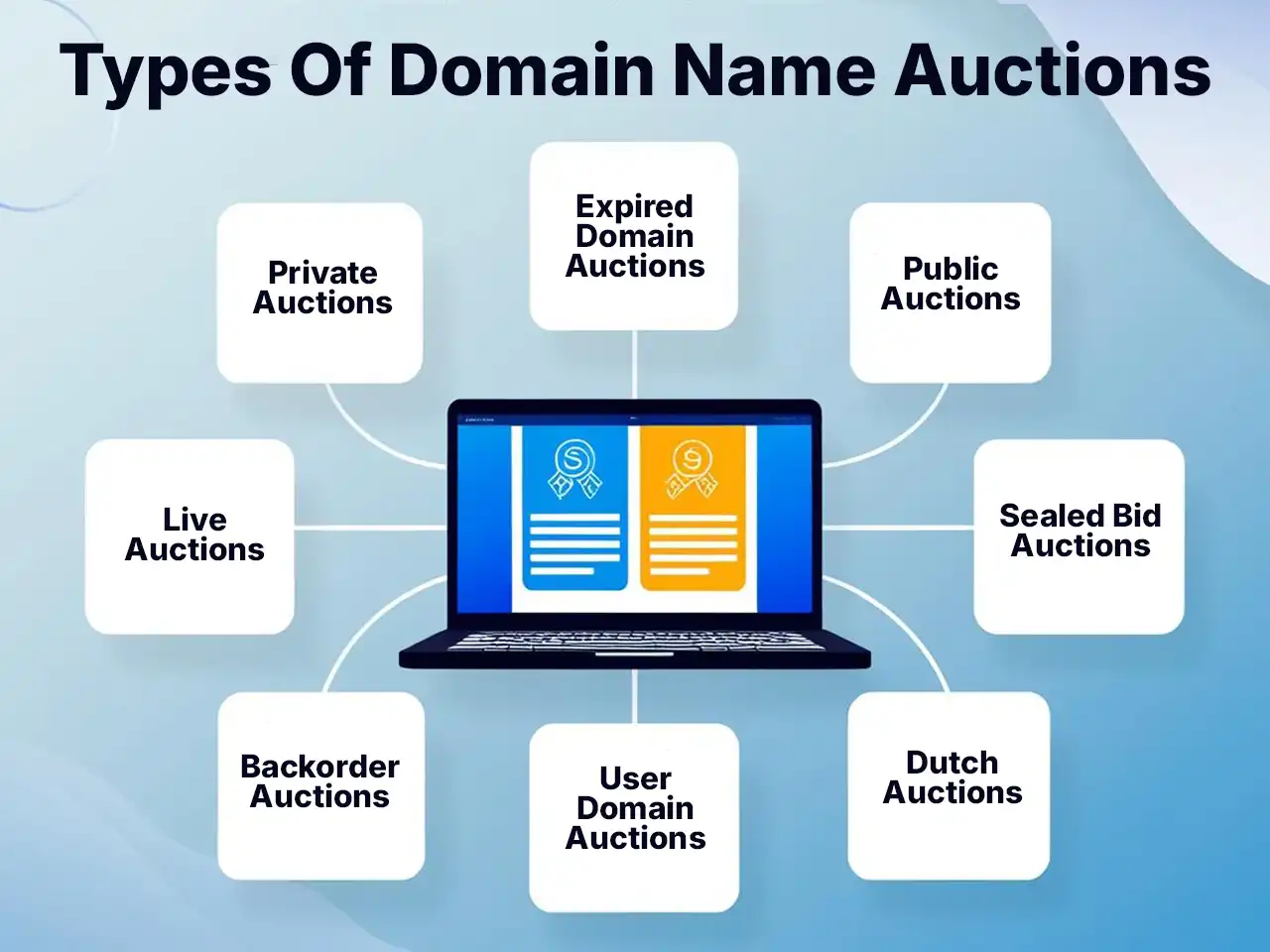 types of website domain auction