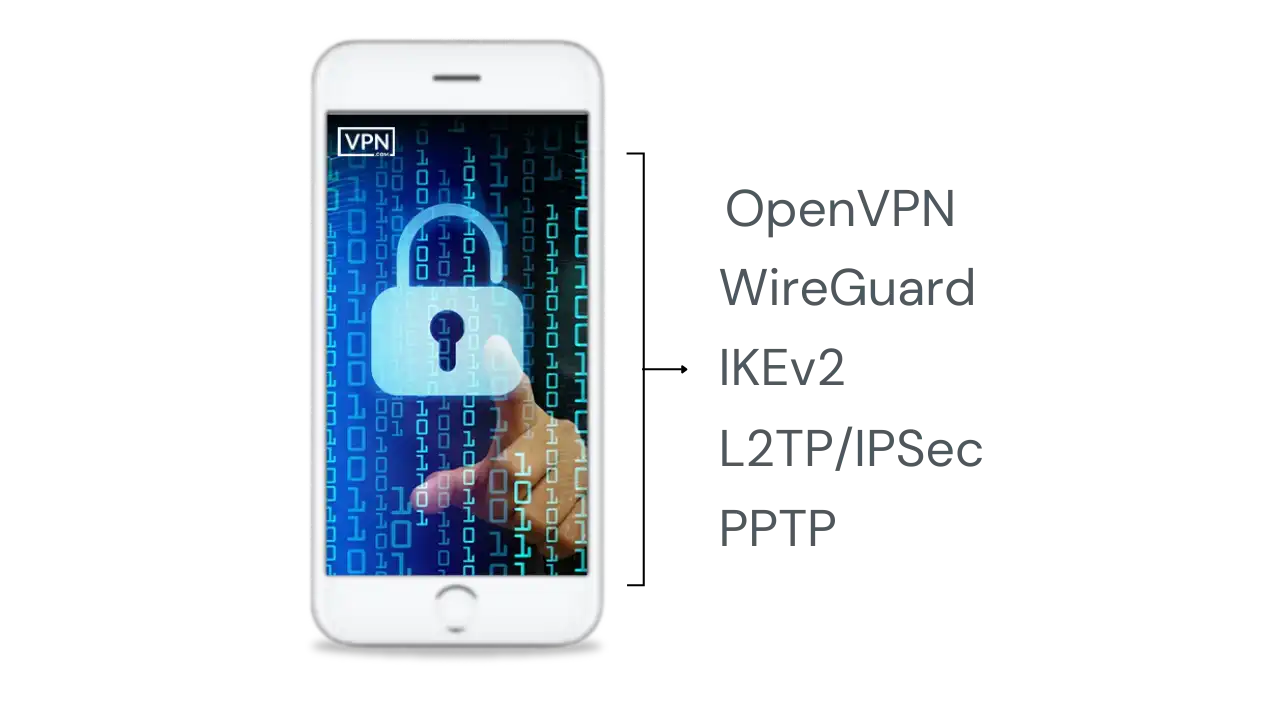 Understanding VPN protocols with English language support on a smartphone