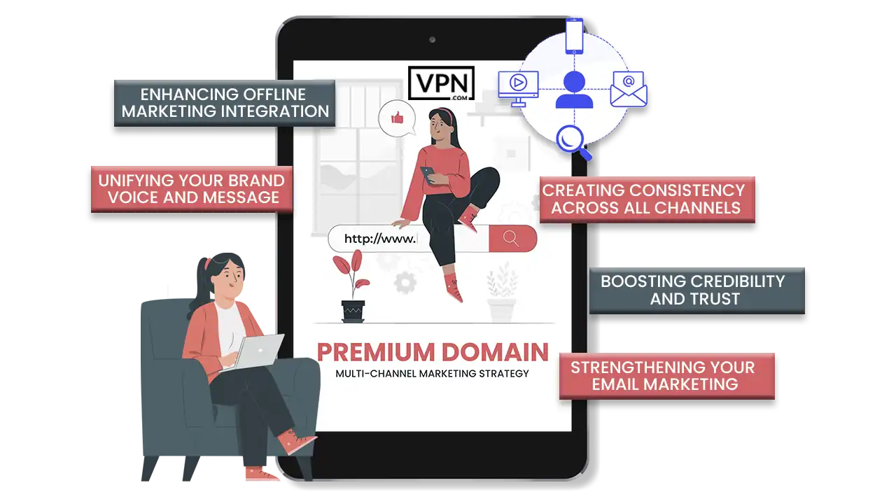 the image  with a tablet showing Using a Premium Domain in Multi-Channel Marketing Strategy