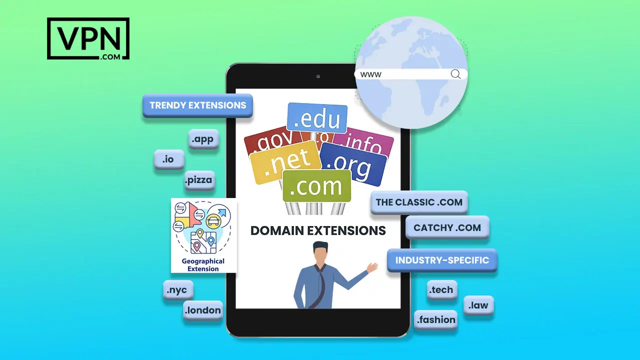 Role of Domain Extensions in Determining Premium Status