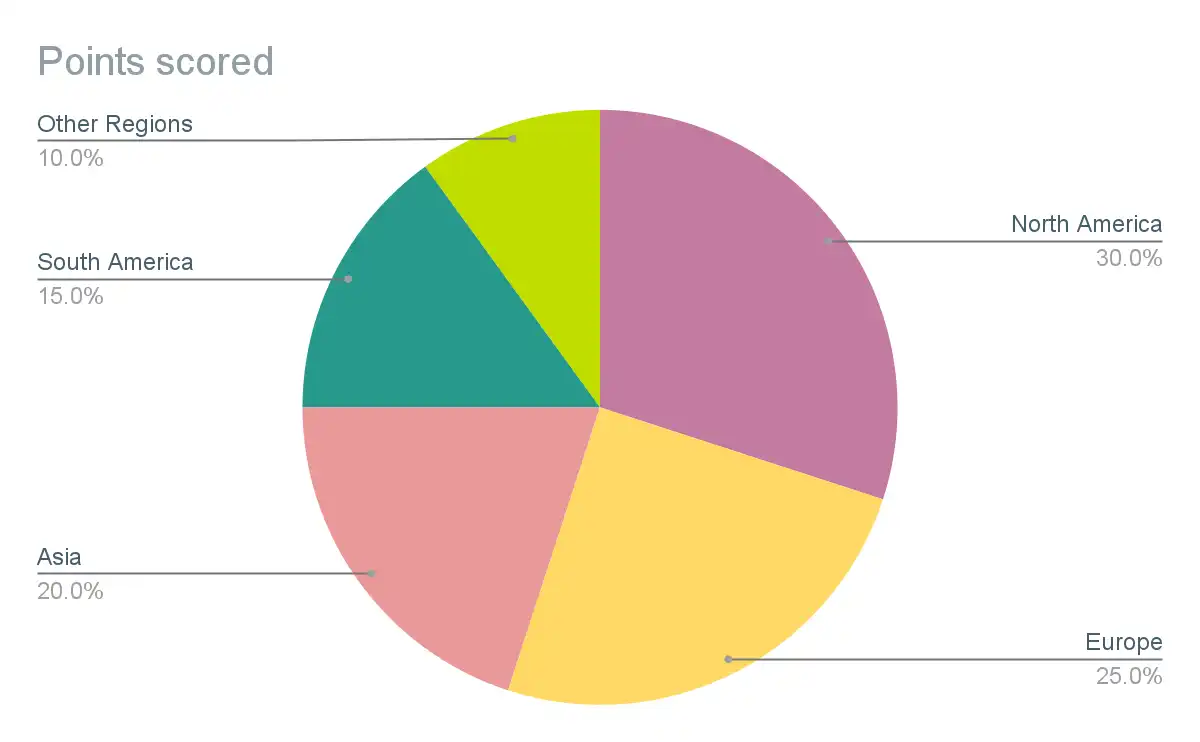 VPN Unlimited Users