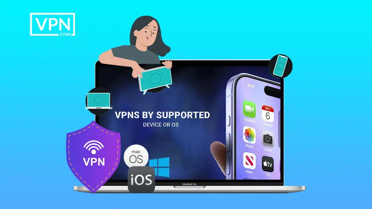 VPNs By Supported Device or OS