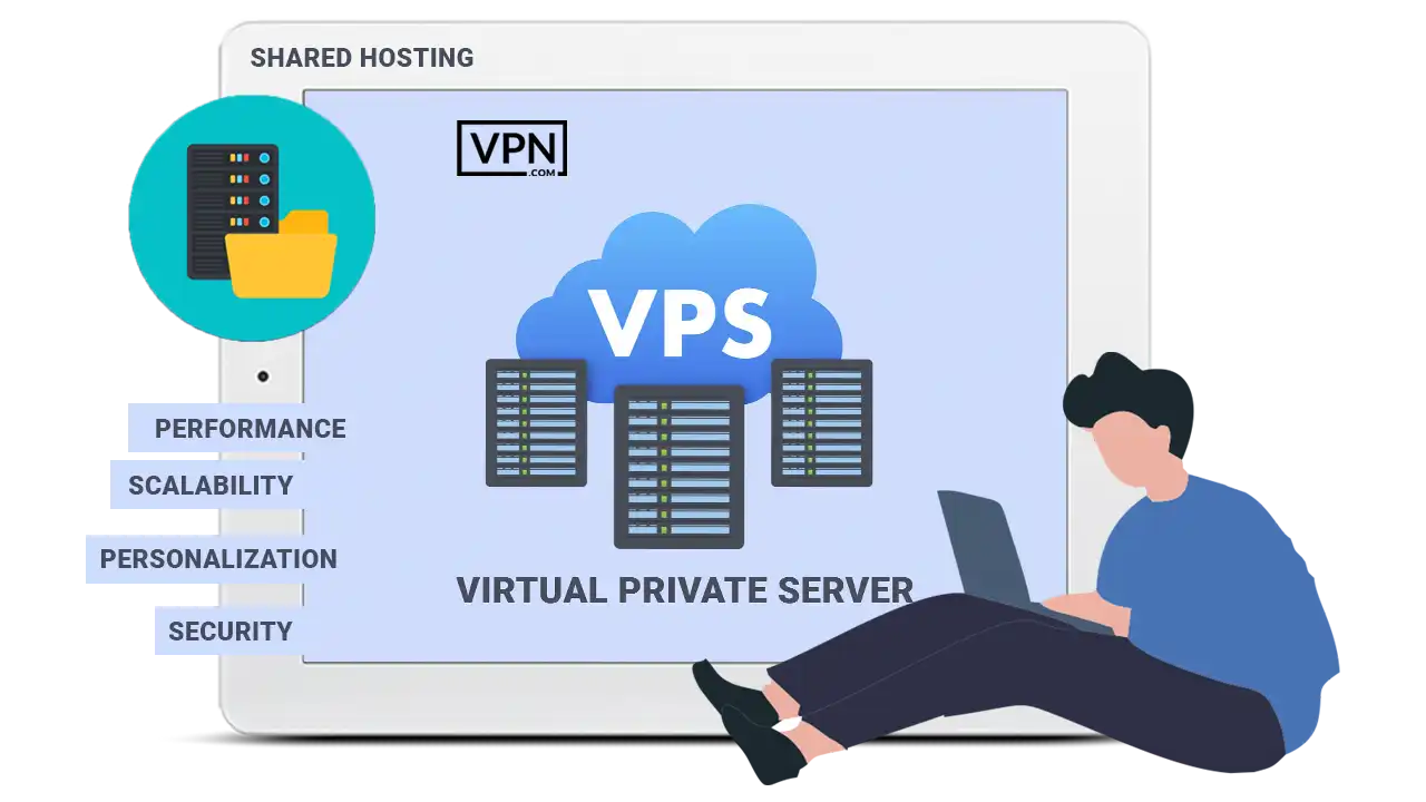 VPS in cloud and hosting solutions for scalability and performance