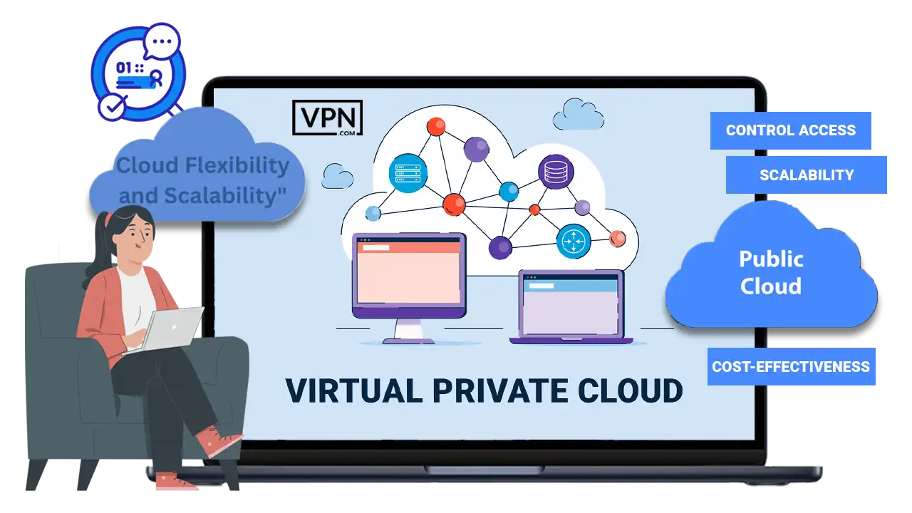 Virtual private cloud in cloud and hosting solutions