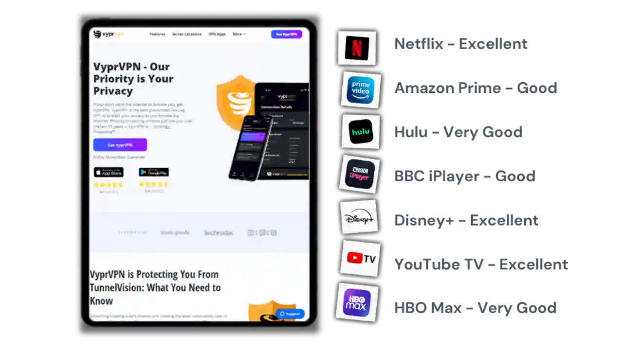 VyprVPN and Popular Streaming Platforms