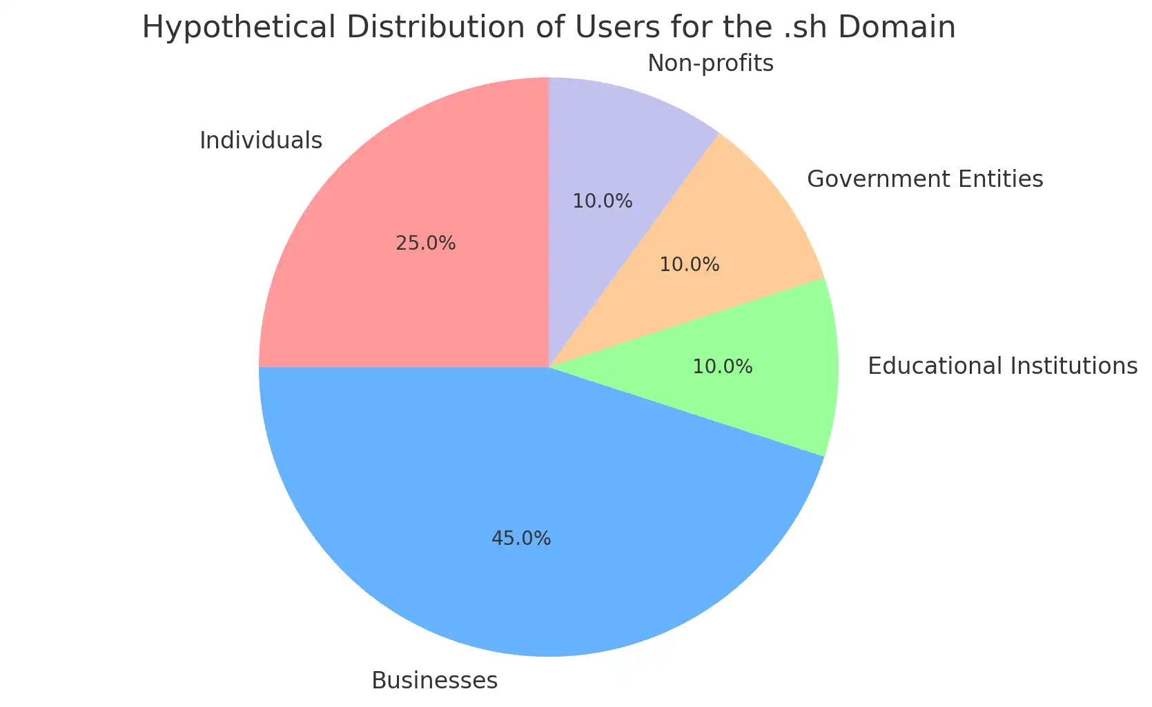 What Are .sh Domains What Are .sh Domains