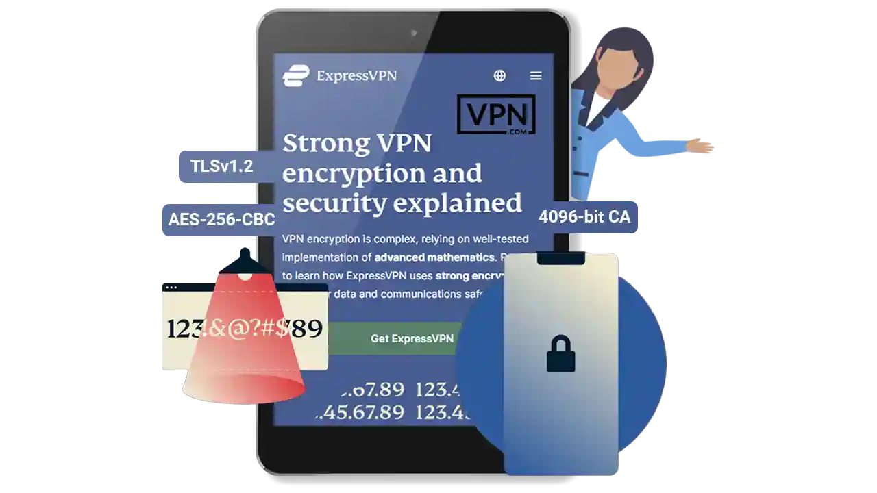 a cellphone with a woman and a phone showing expressVPN Encryption Protocols