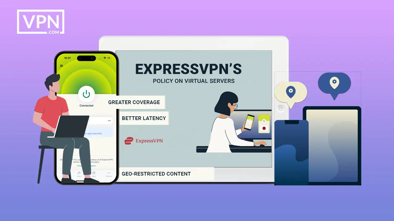 a group of devices with a picture of a woman and a phone showing What Is ExpressVPN’s Policy on Virtual Servers