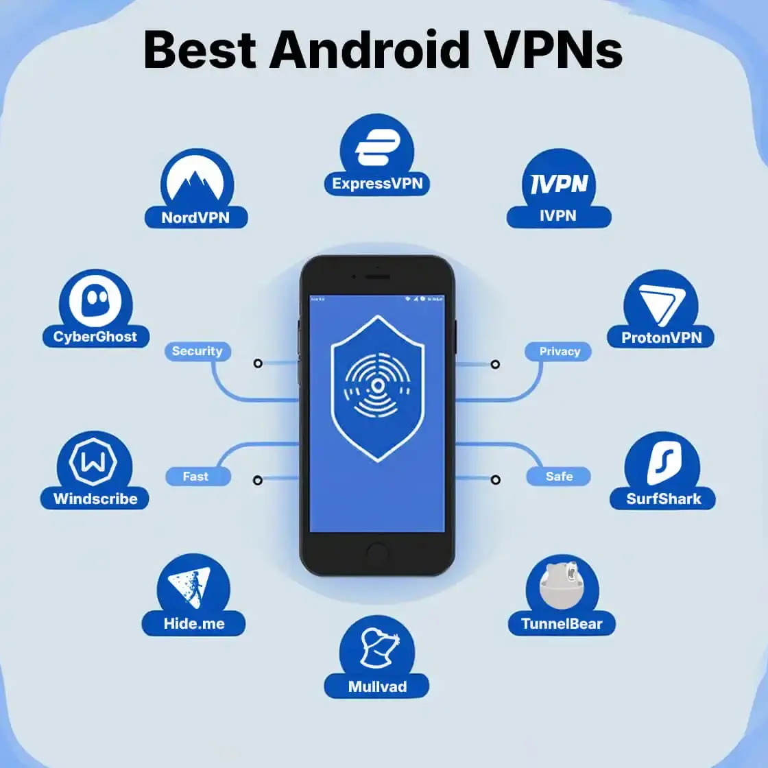 best android vpns