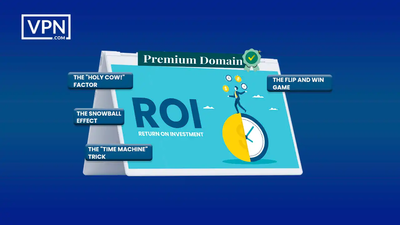 ROI benefits of premium domains for business investment