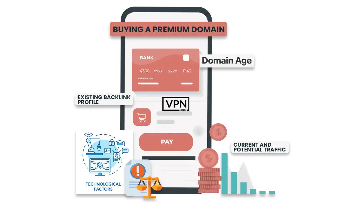 Technical Factors Should You Consider When Buying a Premium Domain