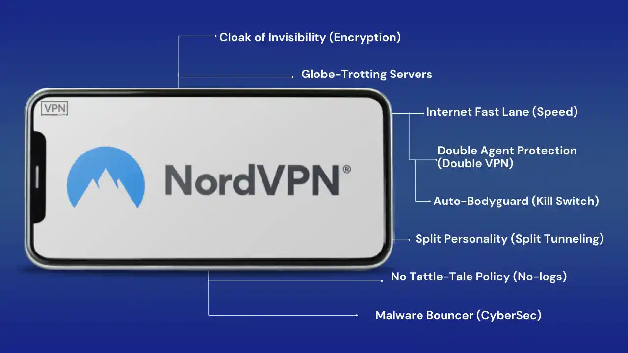 What are the main features of NordVPN for business