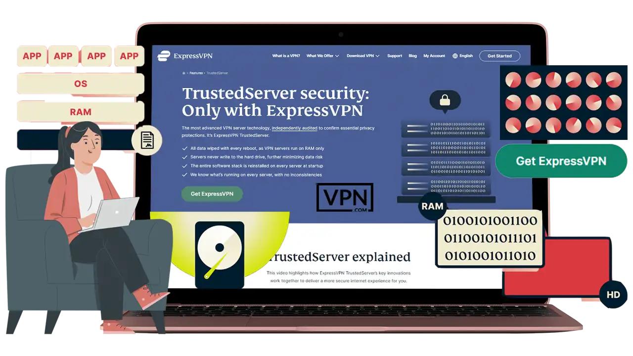 ExpressVPN privacy features with TrustedServer technology