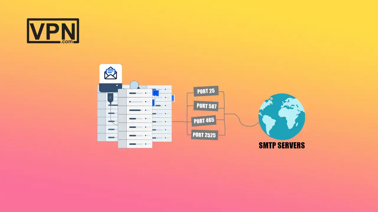 a computer server and globe telling What is SMTP and SMTP supported VPNs