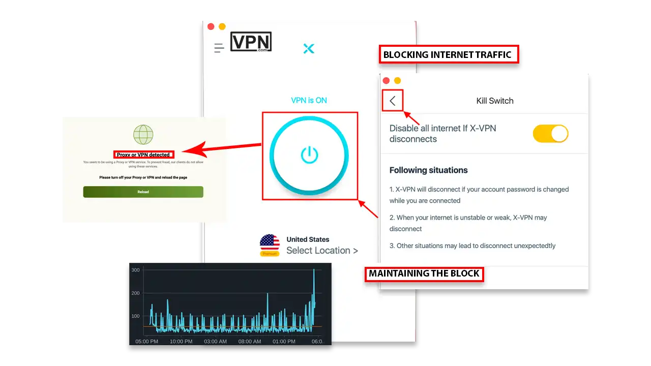 VPN kill switch blocking internet traffic and maintaining security