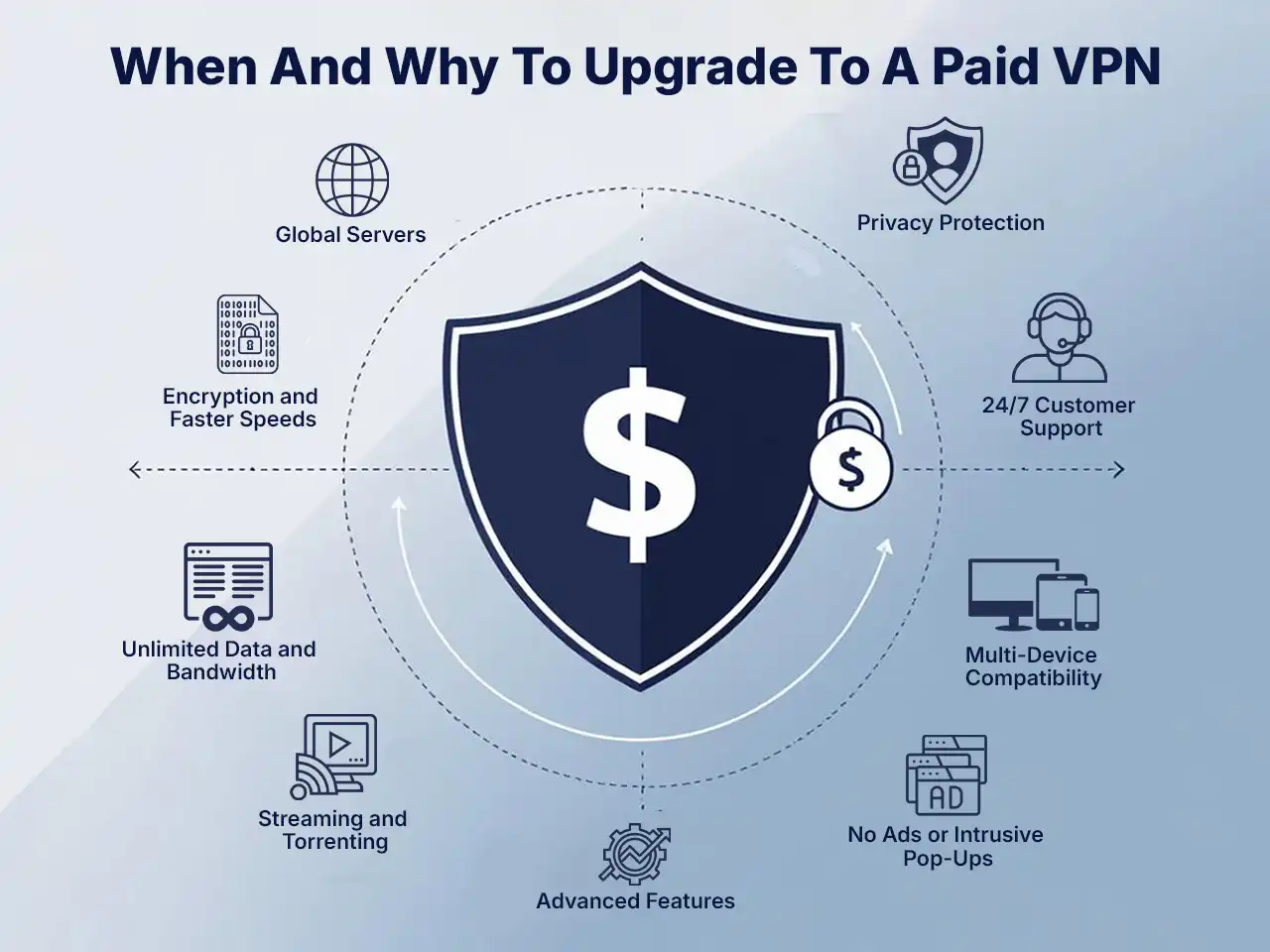 reasons behind upgrading to the paid vpns