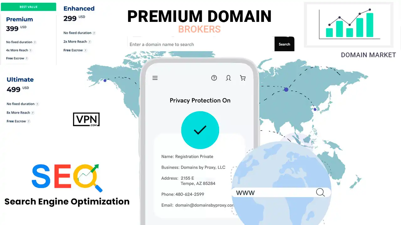 Who are premium domain brokers