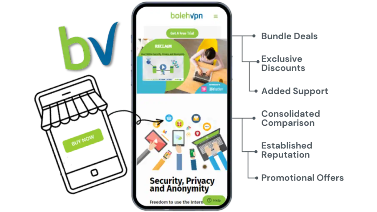 Why Buy BolehVPN From Third Parties