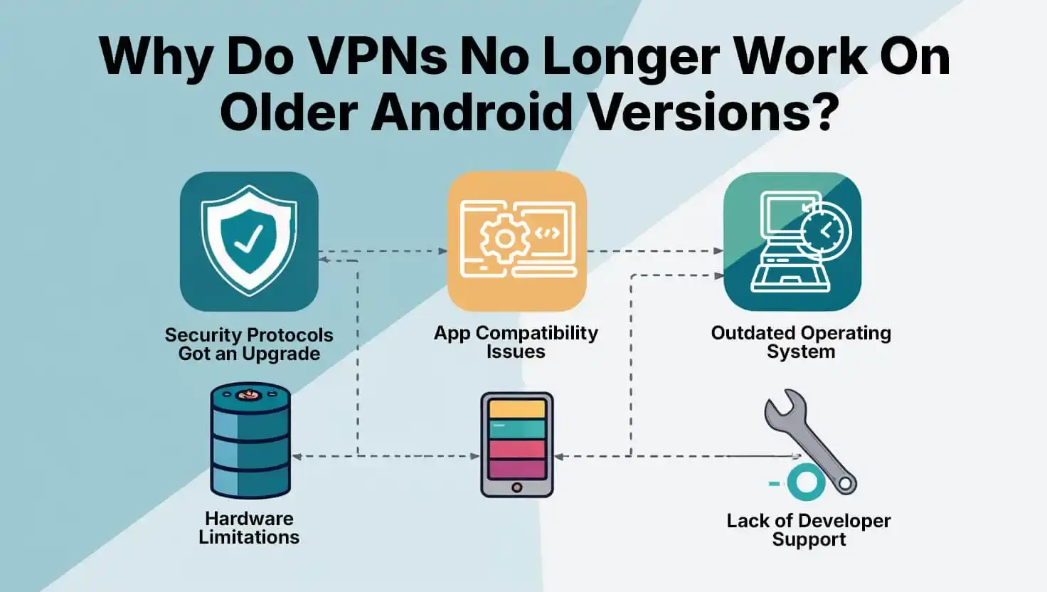 why vpns are not working on older android versions