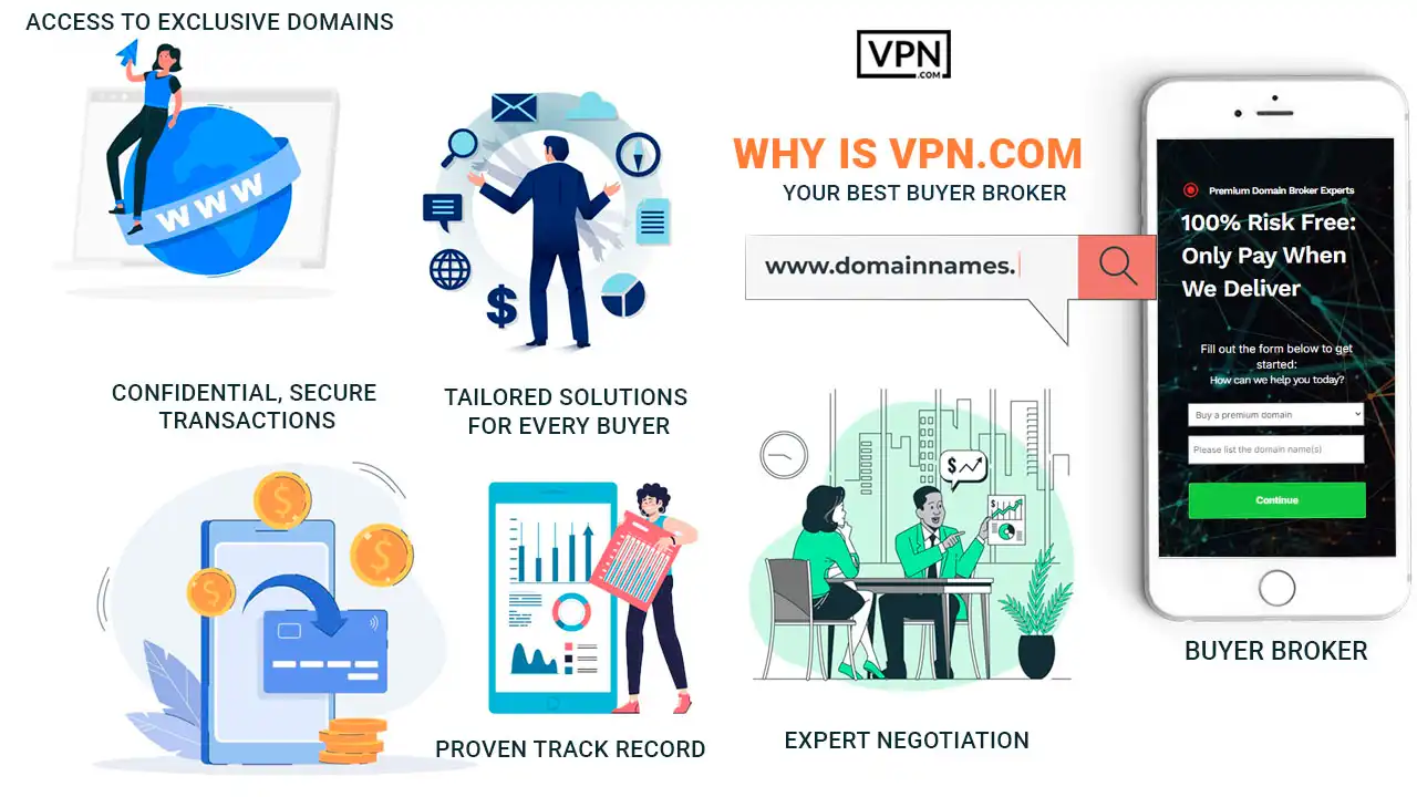 Why VPN.com is the best premium domain broker