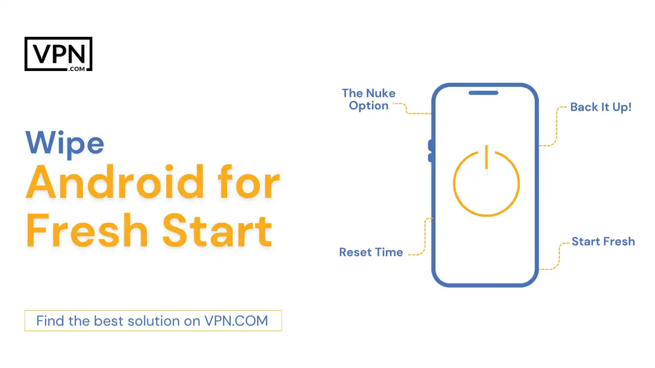 Wipe Android for Fresh Start