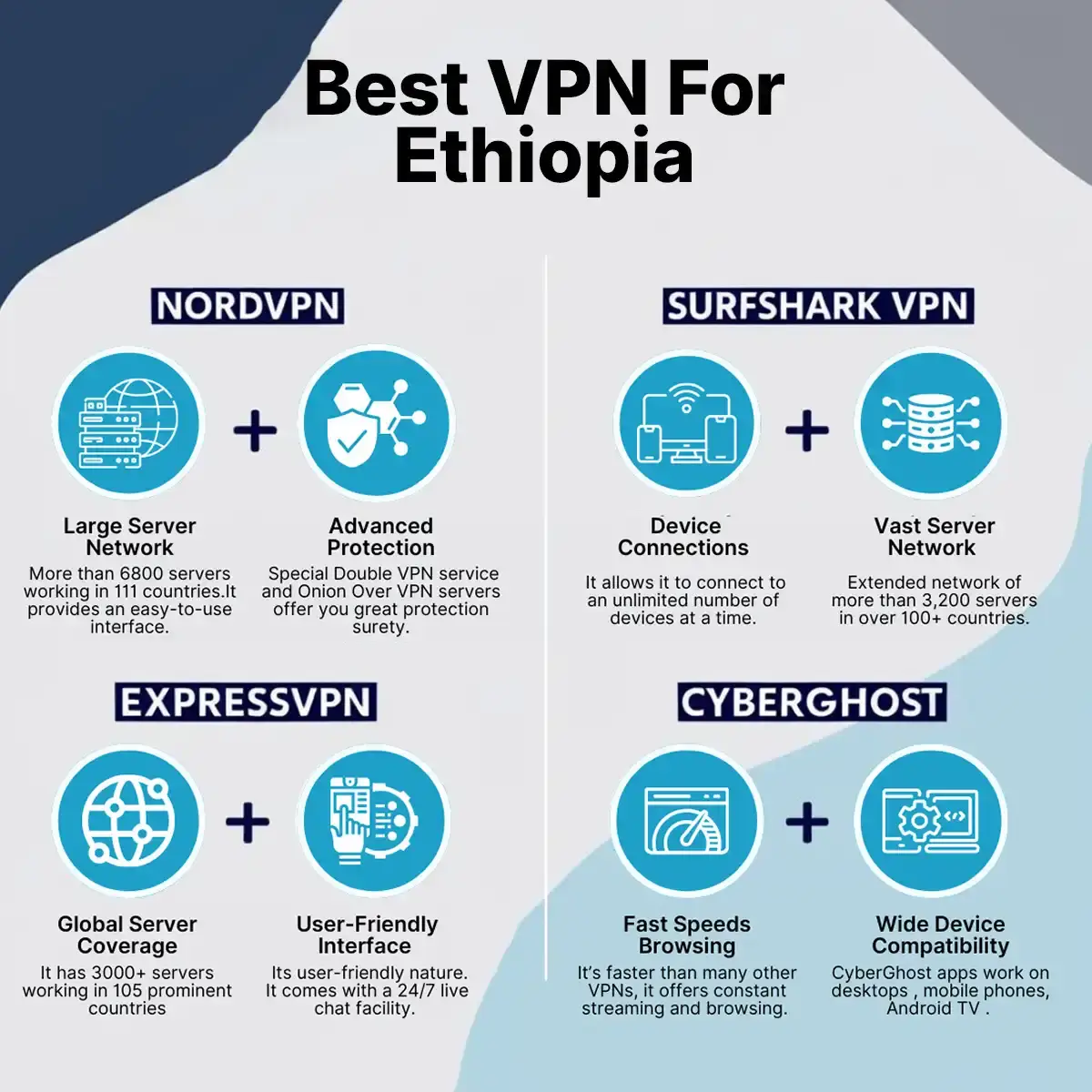 best vpns for ethiopia best ethiopian vpns