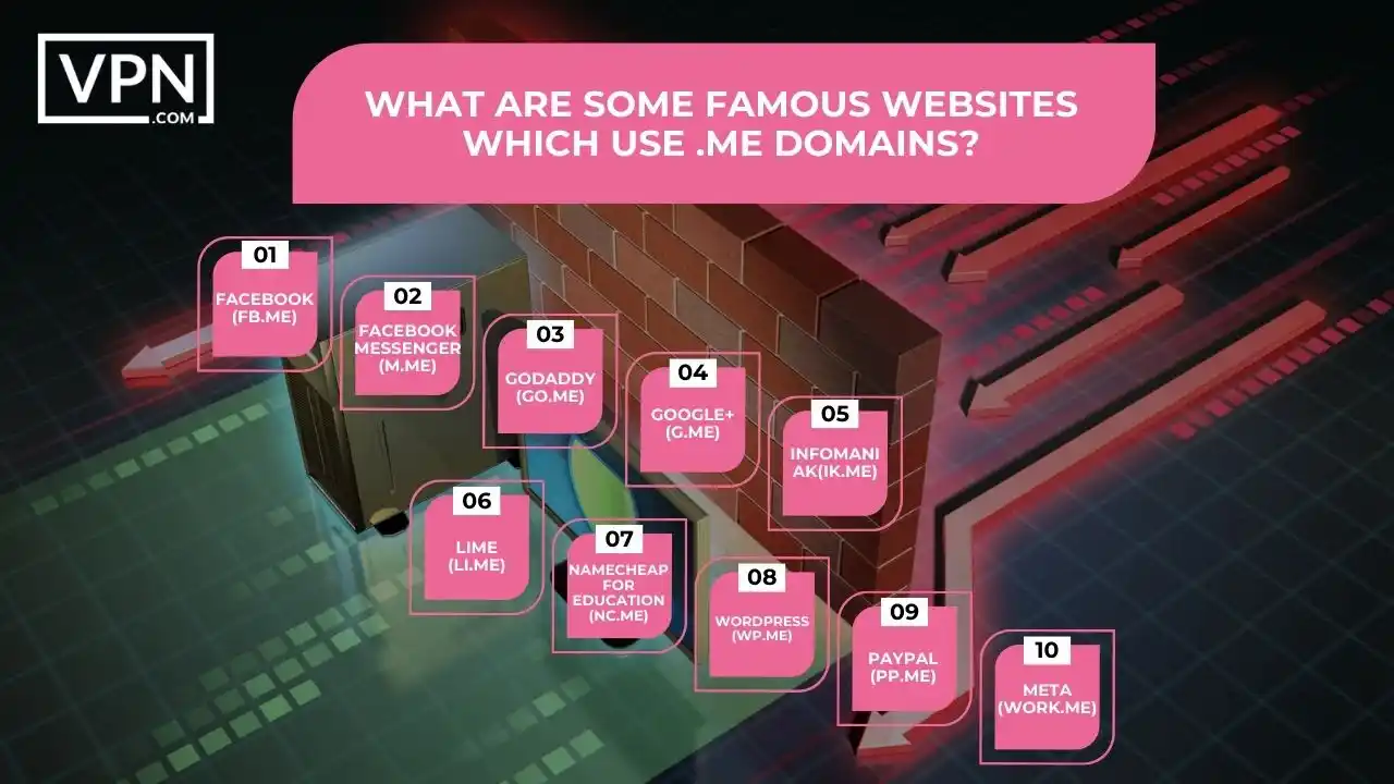 the text in the image shows What Are Some Famous Websites Which Use .me Domains