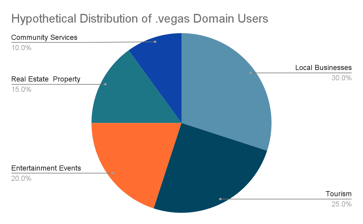 .vegan domains grap